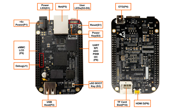 英蓓特推出399元beagleboneblack开源linux单板计算机