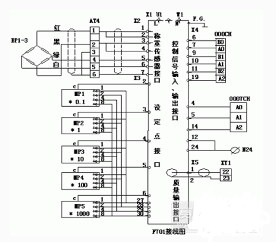 (1)六线制称重传感器接线图方式exc 正电源接红线,exn 正反馈接蓝线