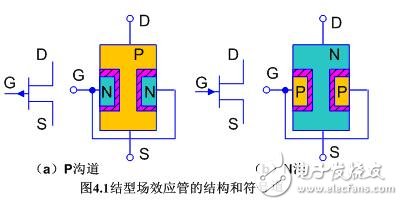 场效应管电路图符号结型场效应管的符号绝缘栅型场效应管符号