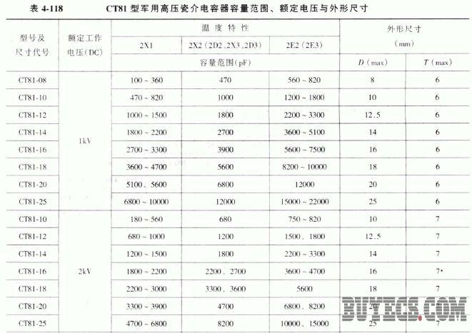 ct81型军用高压瓷介电容器