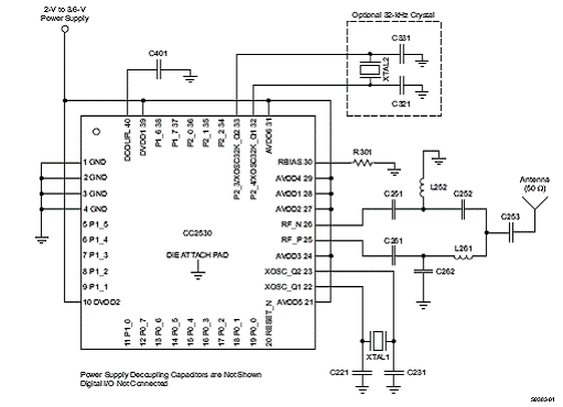 cc2530应用电路外接元件表(不包括电源去耦电容:cc2530emk评估模块