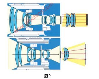 数码相机的成像原理图