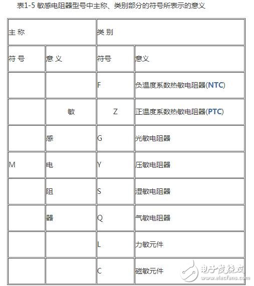 热敏电阻的型号命名方法,热敏电阻传感器的应用