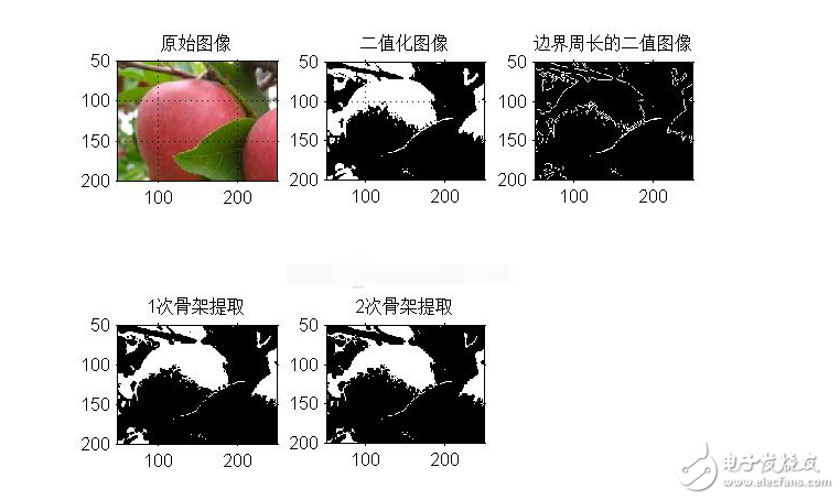 图像分割基础算法及实现实例