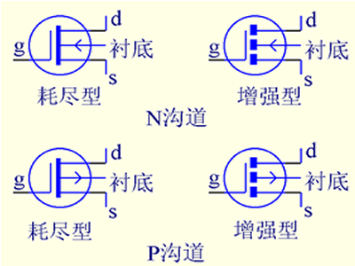 场效应管电路图符号结型场效应管的符号绝缘栅型场效应管符号