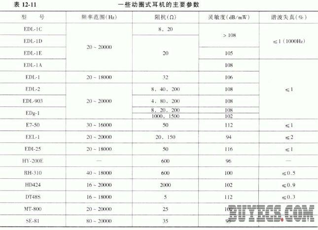 耳机的参数