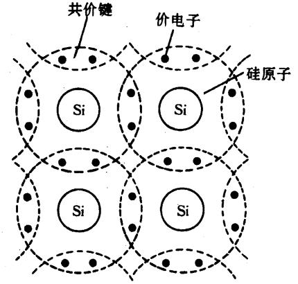 半导体的导电特性|电子通-应用新知,新电子的助推者 电子通