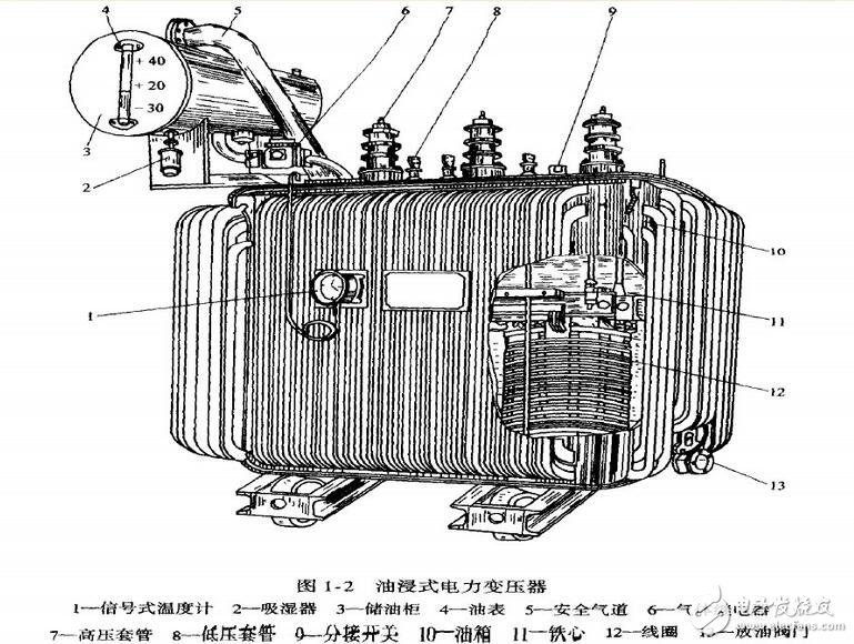 变压器的工作原理,分类及其结构