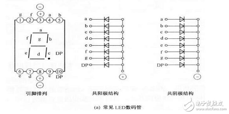 如何分辨数码管引脚共阴和共阳极,led数码管的检测方法