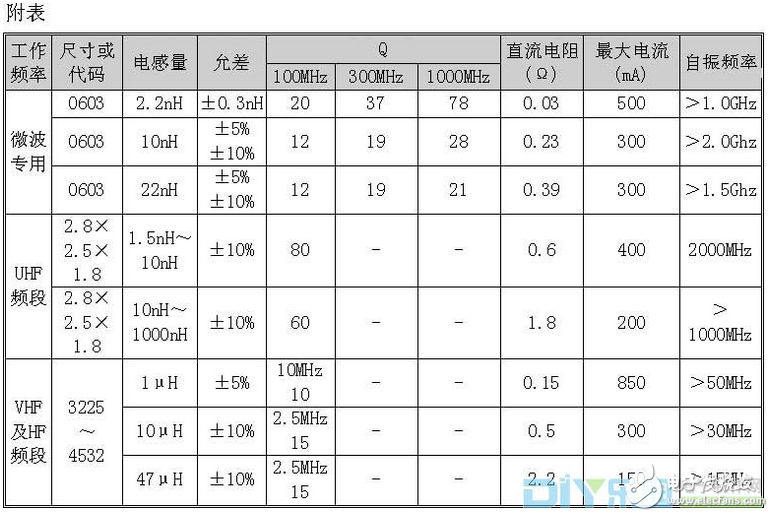 电感色环标注的方式和方法贴片电感应用注意事项有哪些