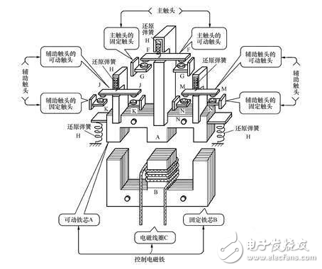 中间继电器的组成结构及实物接线图