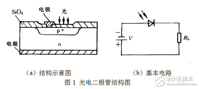 光电二极管的结构及原理分析