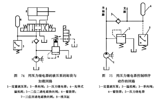 图74所示为一用压力继电器的液压泵的卸荷与加载回路.