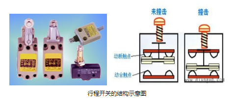 行程开关型号含义及电气符号