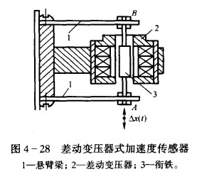 差动变压器式加速度传感器原理分析