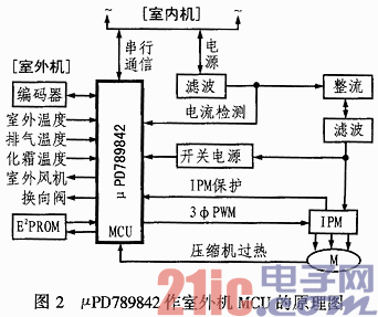 μpd789842在變頻空調中的應用–μpd789842變頻空調應用