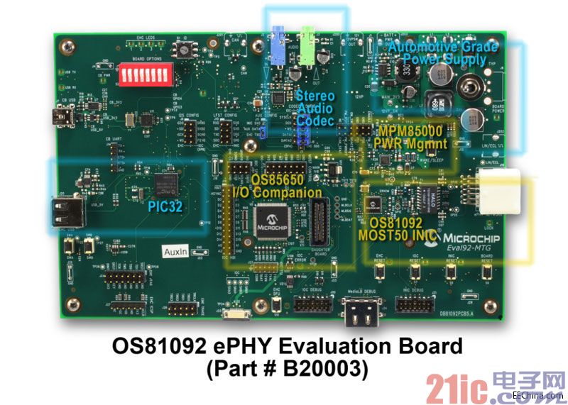 Microchip推出用于汽车信息娱乐系统的MOST ToGo参考设计系列