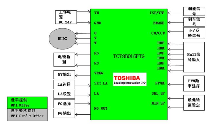 世平集团