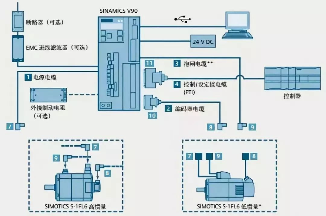 plc是通過控制發送的脈衝來控制伺服電機