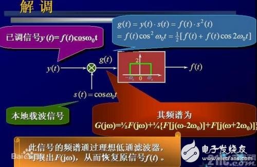 什么是调制解调，作用是什么，又有哪些类型？