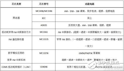 什么是调制解调，作用是什么，又有哪些类型？