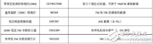 什么是调制解调，作用是什么，又有哪些类型？