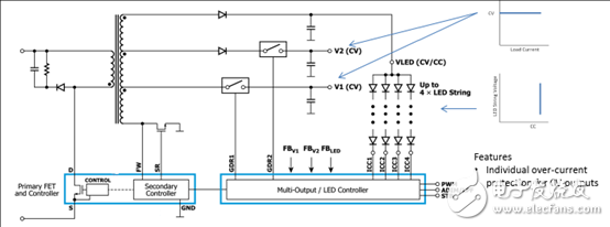 Power IntegrationsInnoSwitch3－MX 45W多输出电源参考设计DER－635