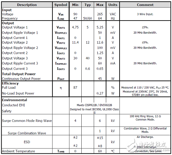 Power IntegrationsInnoSwitch3－MX 45W多输出电源参考设计DER－635