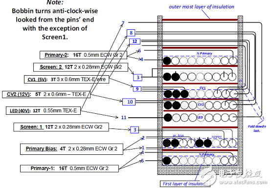 Power IntegrationsInnoSwitch3－MX 45W多输出电源参考设计DER－635