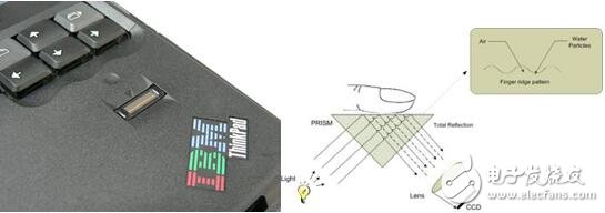 指纹识别传感器技术的演变历程