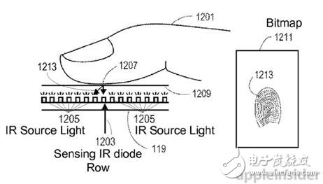 指纹识别传感器技术的演变历程