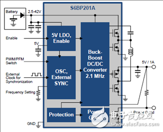 Cypress S6BP201A降压-升压DC/DC转换器解决方案