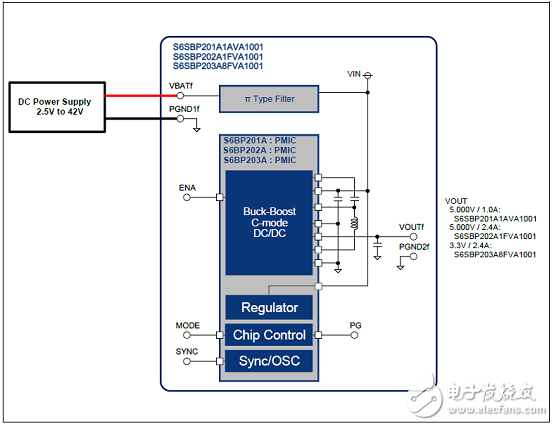 Cypress S6BP201A降压-升压DC/DC转换器解决方案