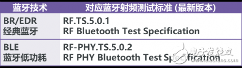 蓝牙BR/EDR测试的测试指标及其测试方法