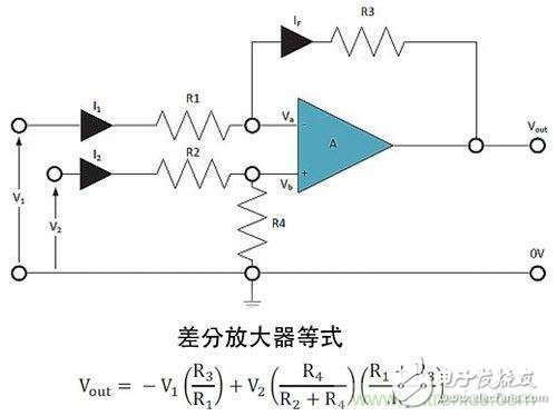 电阻匹配与稳定性真的是运算放大器效能的保障？