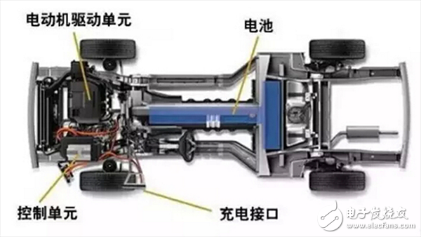 新能源汽车四种常用电机驱动系统详解