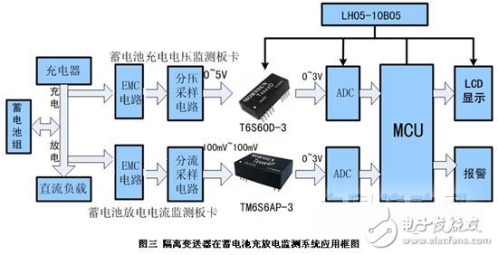 蓄电池电压充放电监测系统信号隔离的方案设计