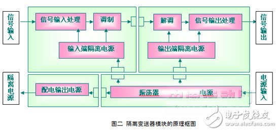 蓄电池电压充放电监测系统信号隔离的方案设计