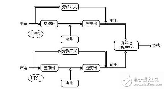 UPS电源的基本知识和提高UPS电源供电可靠性的三种方案