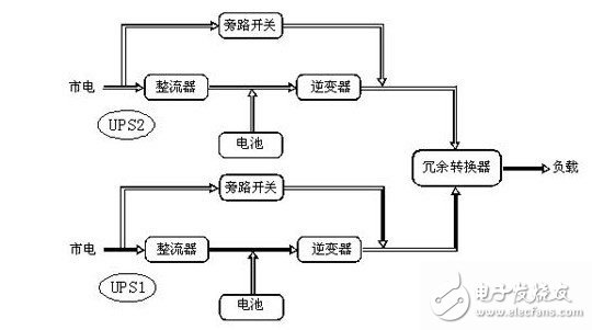 UPS电源的基本知识和提高UPS电源供电可靠性的三种方案