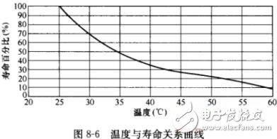 UPS电源的基本知识和提高UPS电源供电可靠性的三种方案