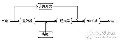 UPS电源的基本知识和提高UPS电源供电可靠性的三种方案