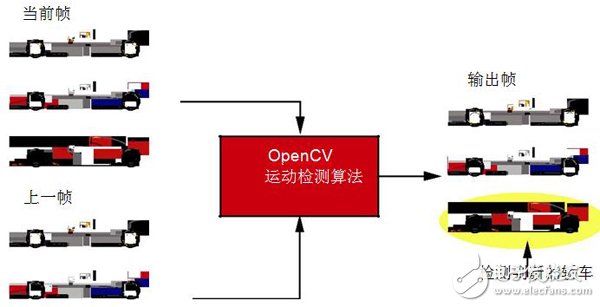 基于Zynq SoC的嵌入式视觉系统开发流程详解