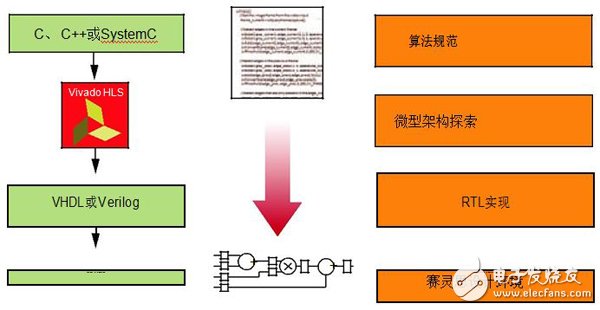 基于Zynq SoC的嵌入式视觉系统开发流程详解