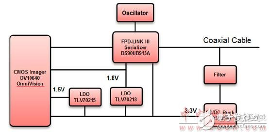 TI OV10640汽车1．3M照相模块TIDA－00421参考设计