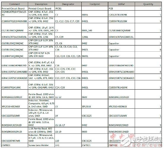 TI OV10640汽车1．3M照相模块TIDA－00421参考设计