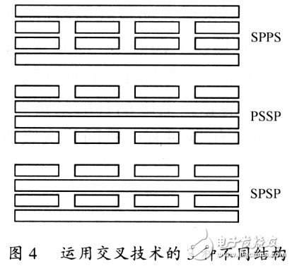  平面变压器的特性及标准化设计