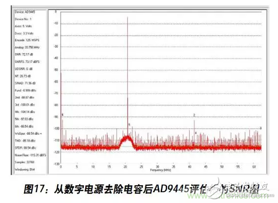 例解电路去耦技术，看了保证不后悔