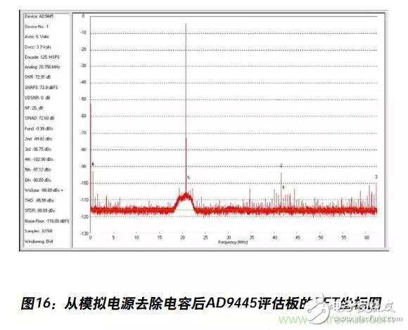 例解电路去耦技术，看了保证不后悔