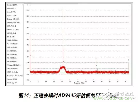 例解电路去耦技术，看了保证不后悔